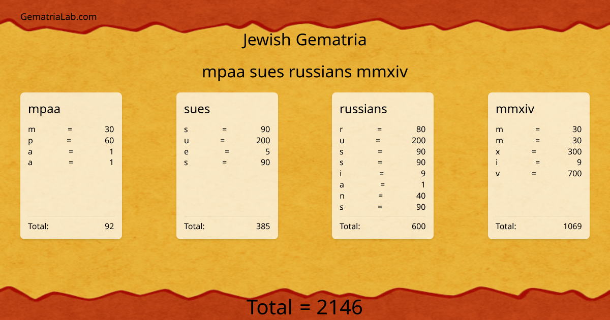 mpaa sues russians mmxiv in jewish Gematria